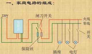 家庭电路黄线是什么线（家庭电路黄线是什么线路）