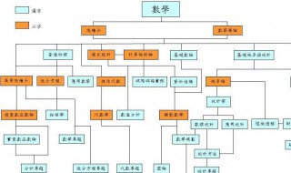 逻辑顺序是什么意思 说明文的逻辑顺序是什么意思