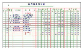 如何建立库存现金日记账 建立库存现金日记账期初余额