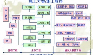 单位工程施工组织设计编制的对象是（单位工程施工组织设计编制的对象是( ）