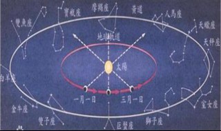 上升星座代表什么 星盘上升星座代表什么