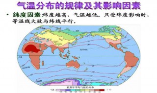 南亚冬季气温比同纬度气温高的原因（南亚热季气温高的原因）