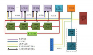 电动汽车BMS管理系统的组成及各部分的作用 新能源汽车电池管理系统的组成