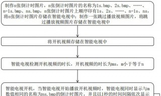 正常的交易流程通常包括几个步骤 在规定的交易渠道以标准的业务流程开展交易