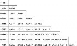 乘法口诀如何用手指表示 乘法口诀如何用手指表示数字