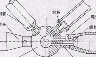 螺栓组连接受力分析的基本假定是什么? 属于哪种受力