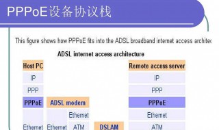 pppoe怎么会连接失败（pppoe正在连接不上）