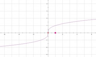 怎样求3的6次方的立方根是多少 3的6次方的算术平方根