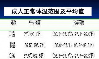 人的正常体温应该是多少到多少（人的正常体温应该是多少到多少度）