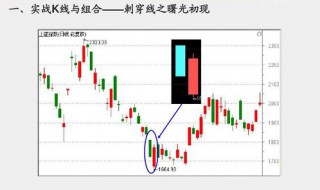 怎样看k线图买入卖出图解（怎样看k线图买入卖出图解书）