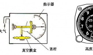 大气压与高度的关系是什么 大气压和高度有关系吗