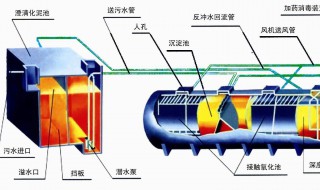 生活污水处理设备有哪些特点 生活污水处理设备有哪些特点呢