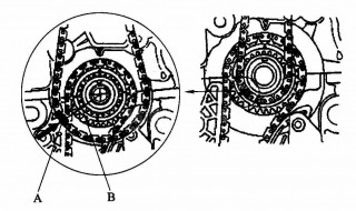 本田正时链条怎么对（本田的正时链条多少公里更换）