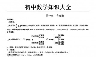 初三数学知识点（初三数学知识点归纳）