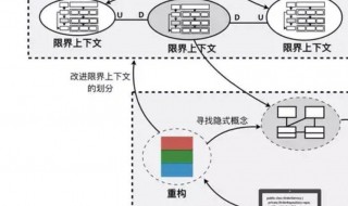 实现多态有哪两个要素 实现多态有哪两个要素组成