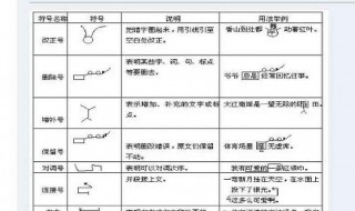 病句修改符号怎么用（病句的修改符号有哪些是怎么写的）