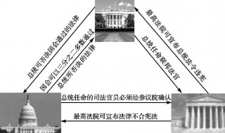 英国三权分立的特点 英国三权分立的意义