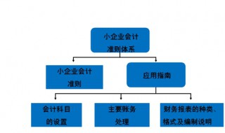 企业会计准则和企业会计制度区别 企业会计准则和企业会计制度区别在哪