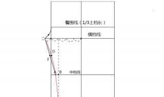 裤子的裁剪方法图（裤子的裁剪方法图片）