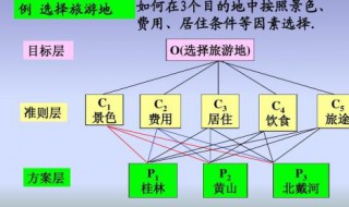 权重计算方法 评分法计算权重计算方法