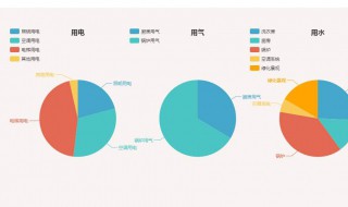 同比环比是什么 同比环比概念