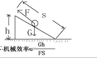 斜面的机械效率（斜面的机械效率与物重有关吗）