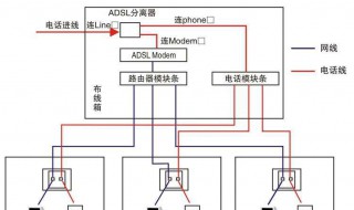 路由器当交换机步骤 如何用路由器当交换机