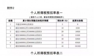 个税怎么算（个税怎么算的）