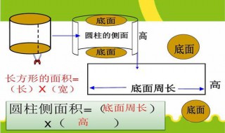 圆柱侧面积公式（圆柱表面积公式）