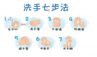 七步洗手法步骤是怎样的 七步洗手法的操作步骤