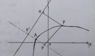 什么是抛物线的焦点 什么是抛物线的焦点和准线