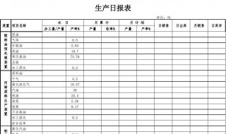 日报表格式 日报表格式图