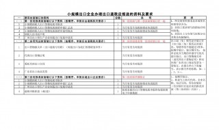 退税要带什么资料 退税要带什么资料去办理