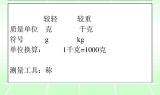 1千克是多少斤（1kg是多少斤）