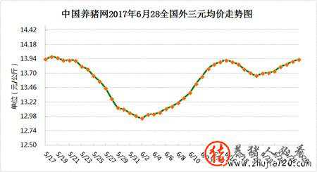 6月破7，7月破8，8月破9，猪价这么走？