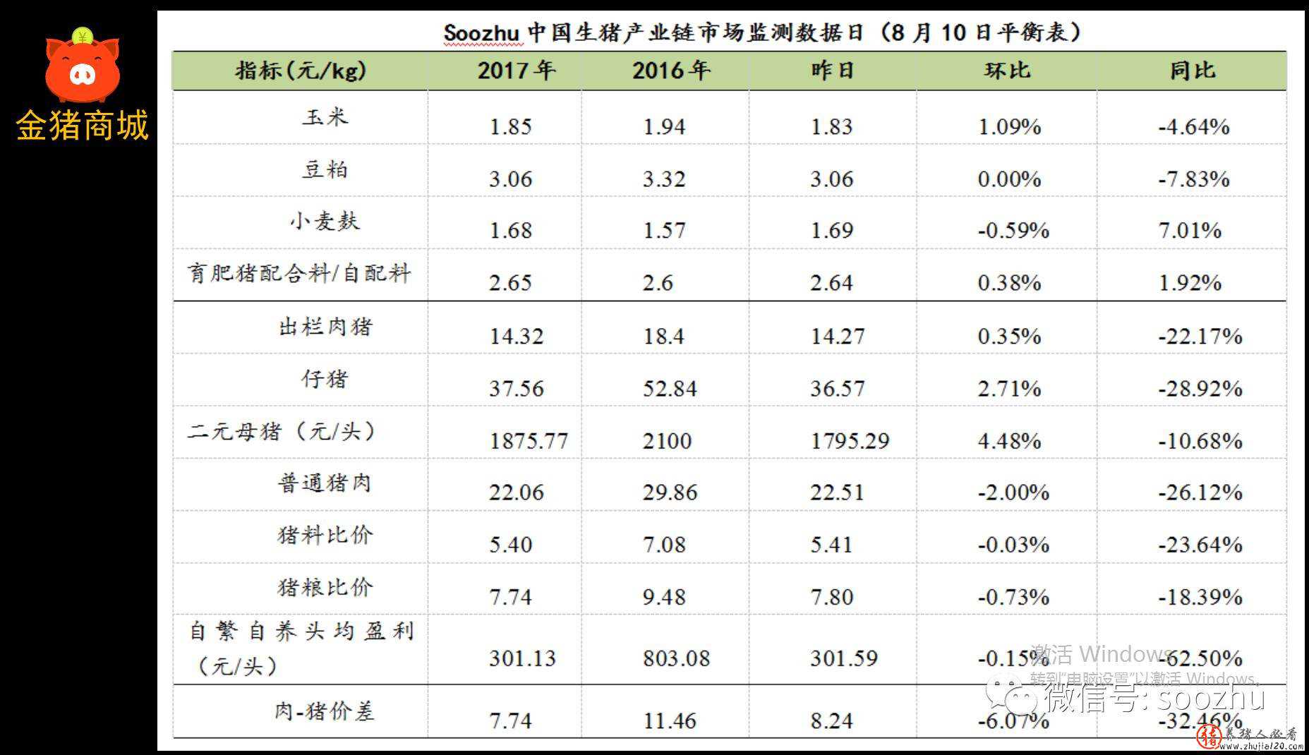 猪价趋稳调整（猪价上涨大局已定）