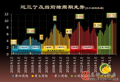 “猪周期”顶峰已过 但仍在高峰期或延长到元旦