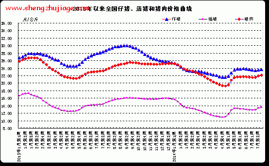 2013年至今 2013年至今银行存款利率