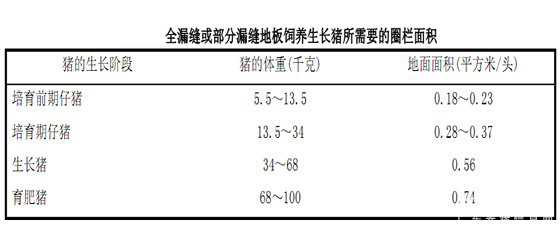 猪场建筑物的合理化设计（猪场场地规划与建筑物布局）