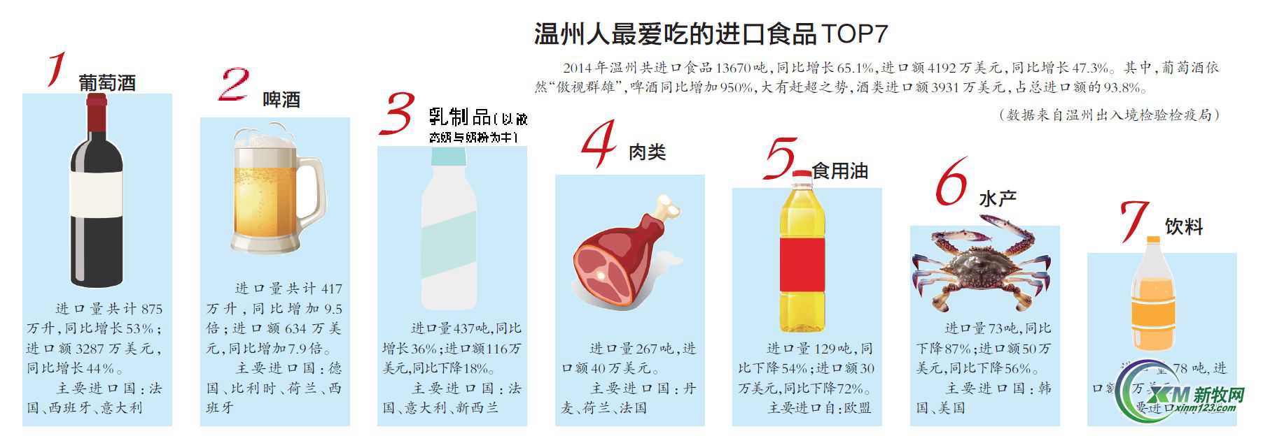 去年温州市三区生猪消耗量70万只（温州生猪养殖）