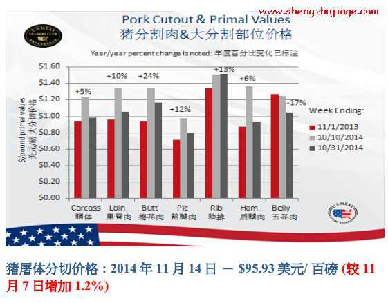 美国2014年平均活猪价格为 2016年4月4日美国生猪价格走势