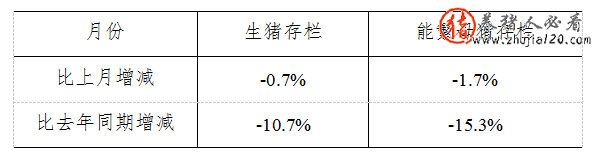 2015年3月份4000个监测点生猪存栏信息（生猪存栏量查询）