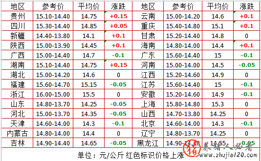 大幕拉开！猪价下跌正在倒计时 猪价暴涨暴跌