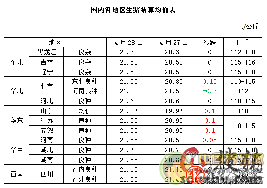 猪价强势短期难改（猪价开始强势反弹）