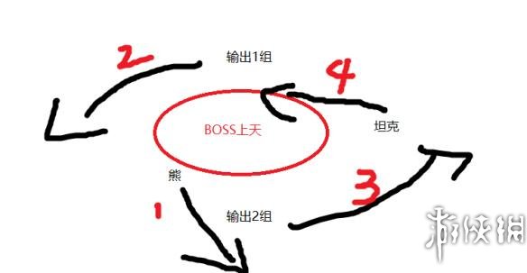 方舟生存进化独狼单人解锁全套TEK成功打法 困难巨猿