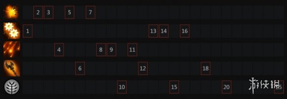 DOTA2发条技师技能介绍 DOTA2发条怎么玩