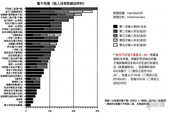 只狼影逝二度全技能躯干伤害一览 只狼影逝二度武器大全