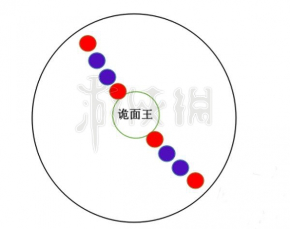 剑灵诡面梨园输出要求多少 剑灵诡面梨园攻略