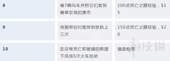 荒野大镖客2挑战任务解锁条件汇总 荒野大镖客2挑战奖励大全 探险家/强盗/赌徒挑战