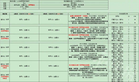 神界：原罪2仇恨值有什么用 神界：原罪2仇恨值机制详解